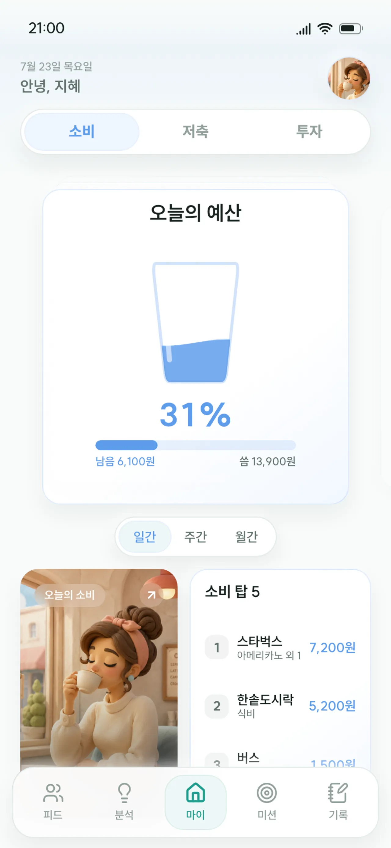 모바일 홈 화면. 오늘의 예산을 물잔 모양 게이지로 31퍼센트까지 채워 보여주고 아래에 소비 상위 항목이 이어진다